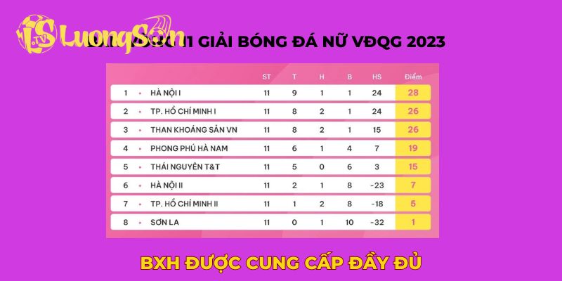 BXH Luong Son TV được cung cấp đầy đủ theo thời gian thực