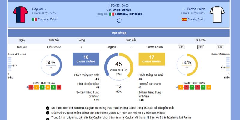 Tổng quan trận đấu giữa Cagliari vs Parma Calcio